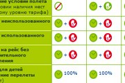 Фрагмент таблицы тарифов "Сибири" // Travel.ru