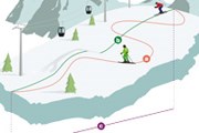 Длину трасс теперь считают иначе, чем раньше. // ischgl.com
